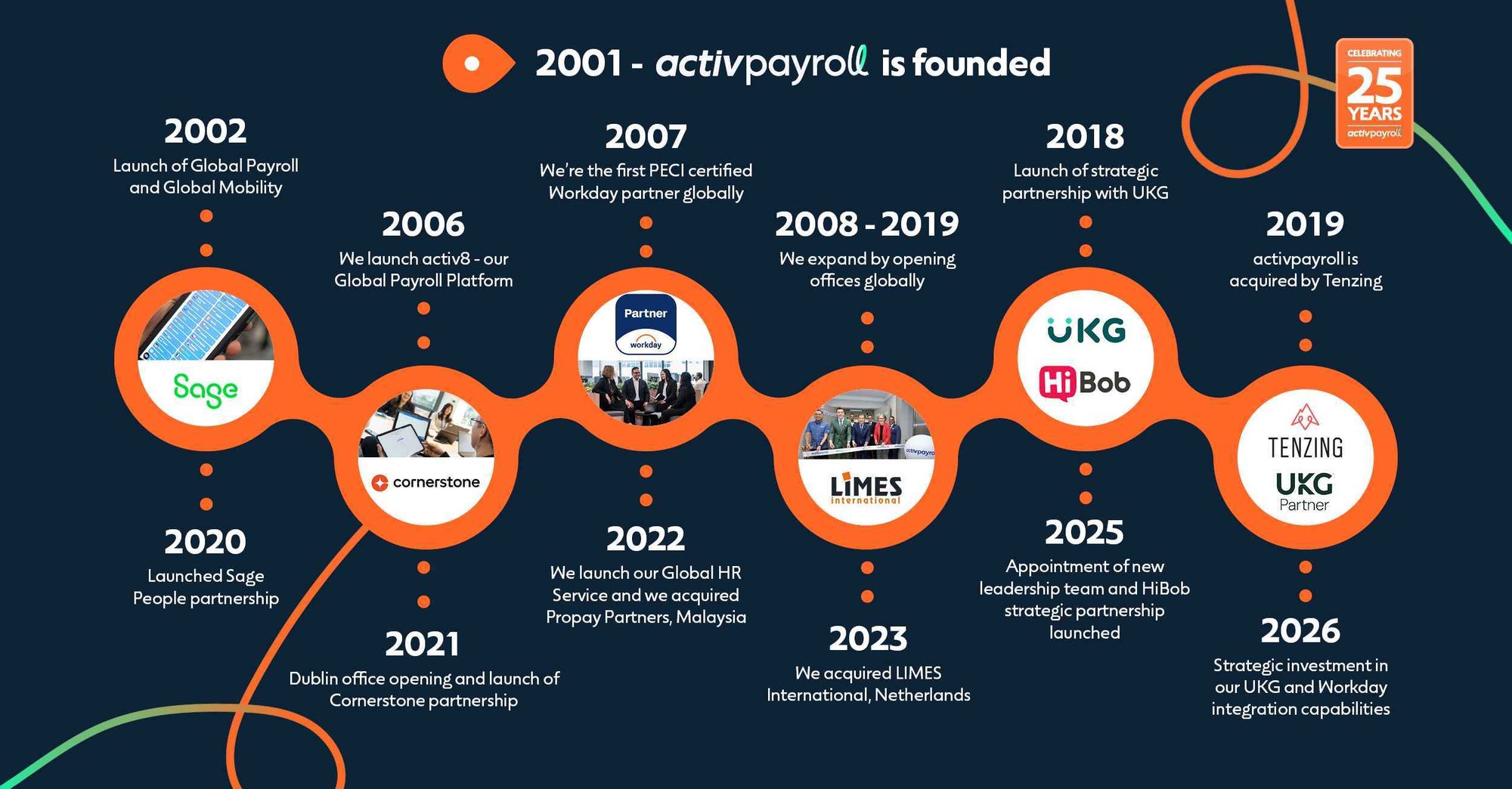 25 year timeline update low res
