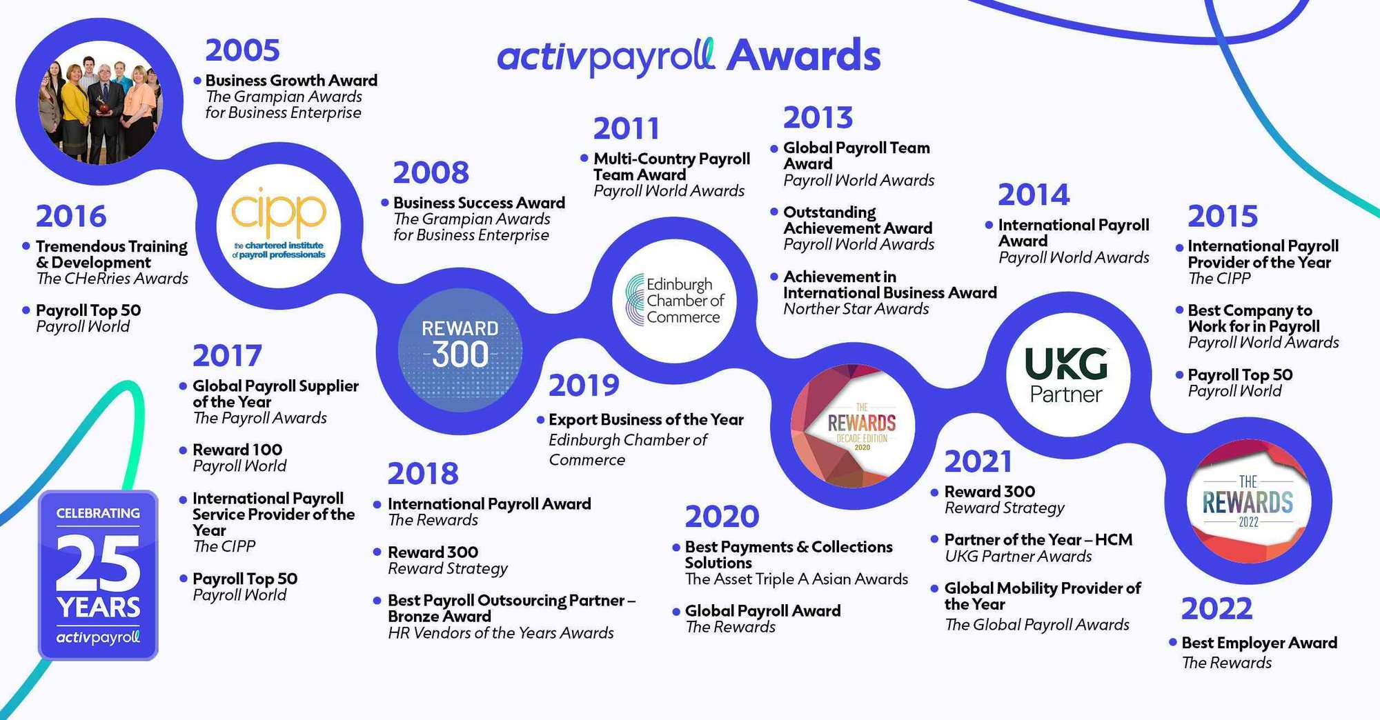 25 years award low res