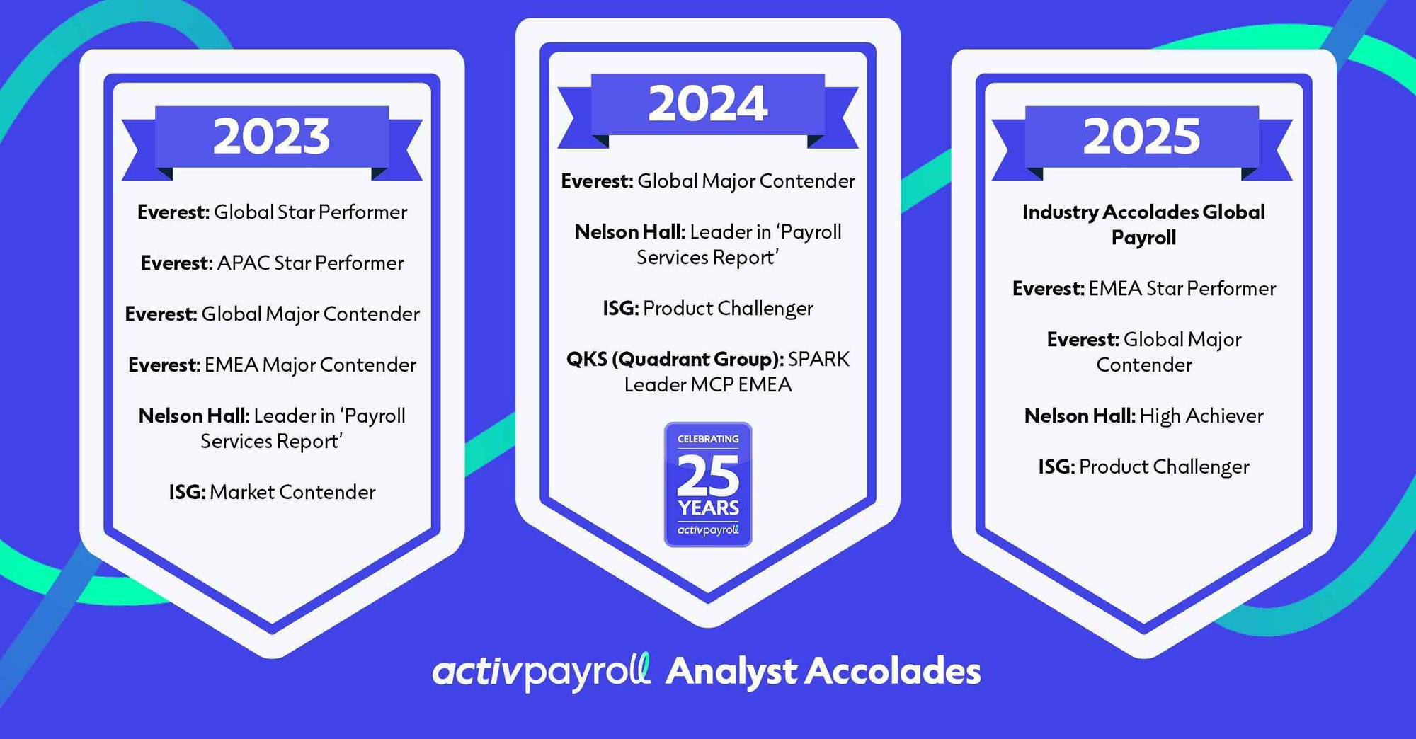 Analyst Accolades 25 low res