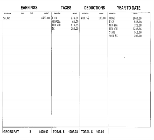 American Payslip Example - activpayroll